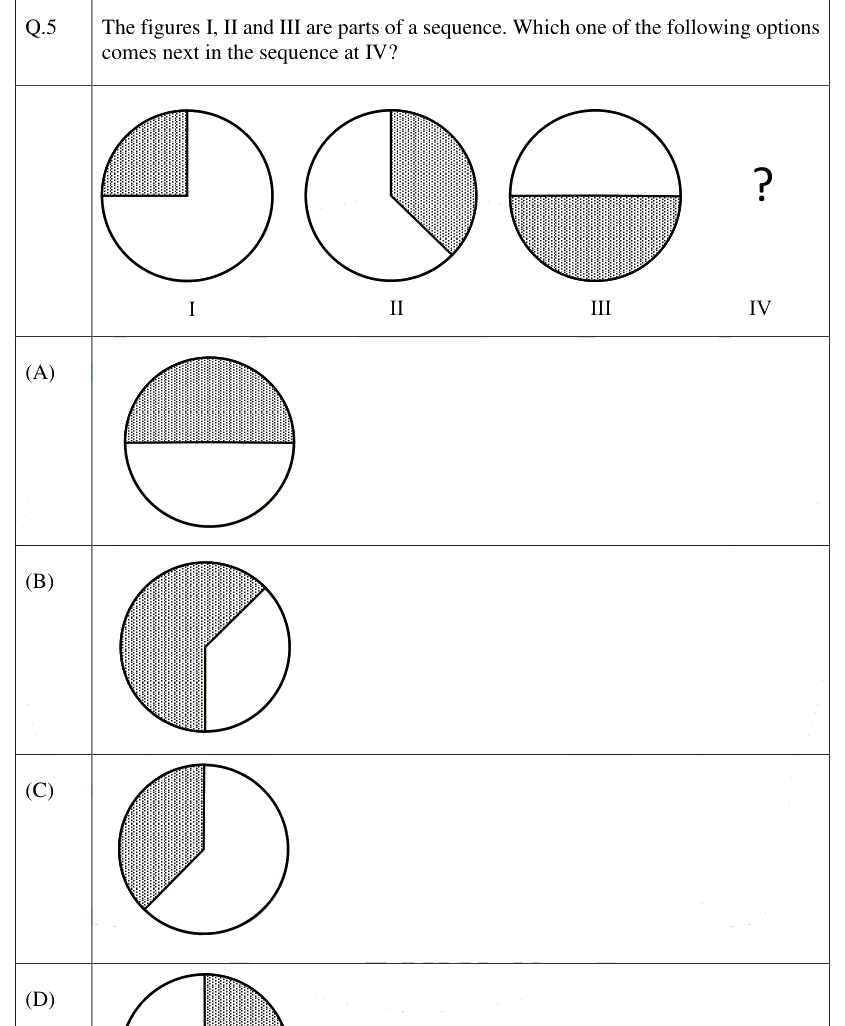 Figure context for GATE 2025 Q5