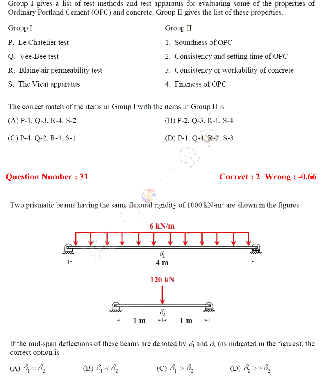 Figure context for GATE 2018 Q31