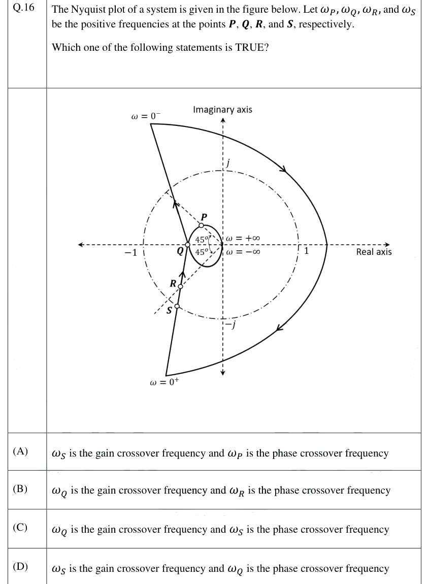 Figure context for GATE 2025 Q16