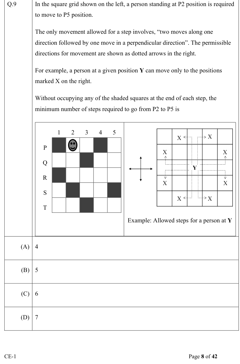 Figure context for GATE 2022 Q9