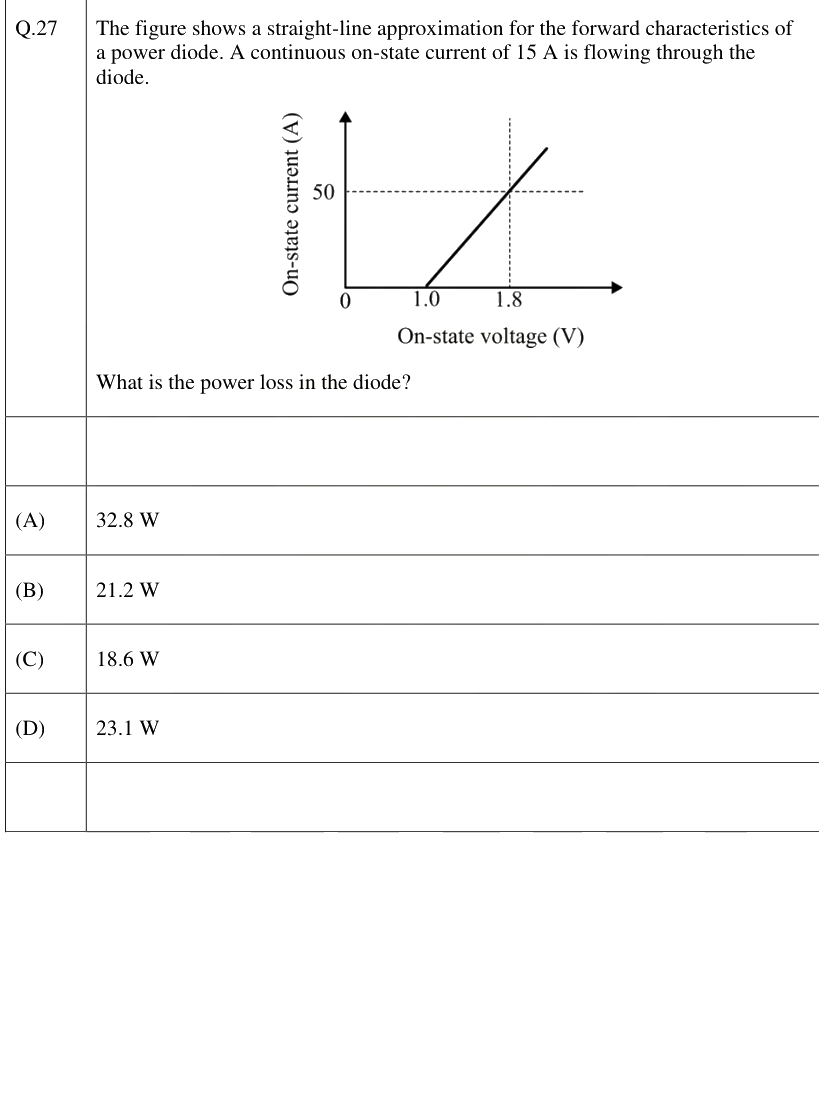 Figure context for GATE 2026 Q27