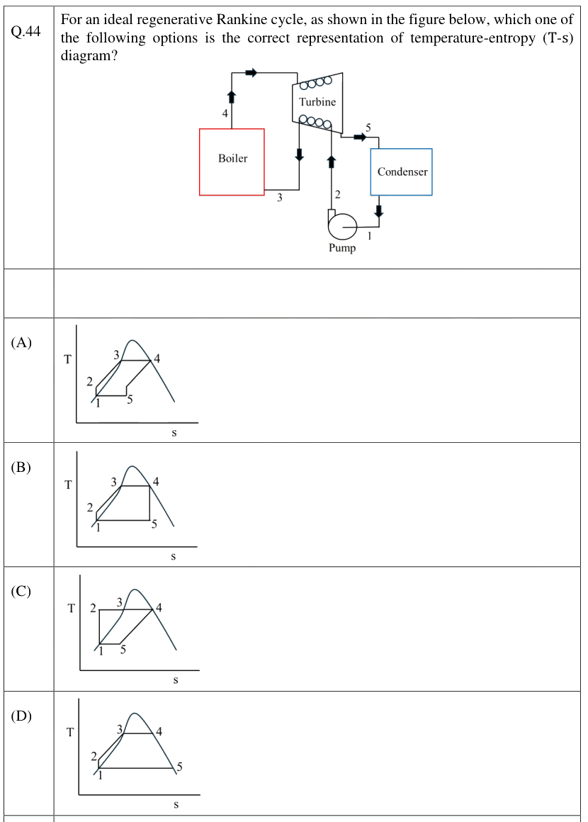 Figure context for GATE 2026 Q44