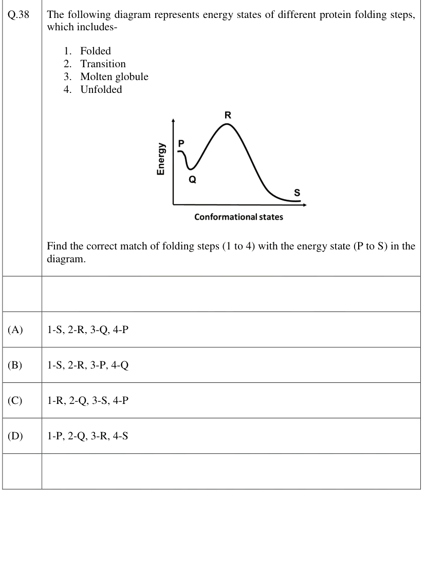 Figure context for GATE 2026 Q38