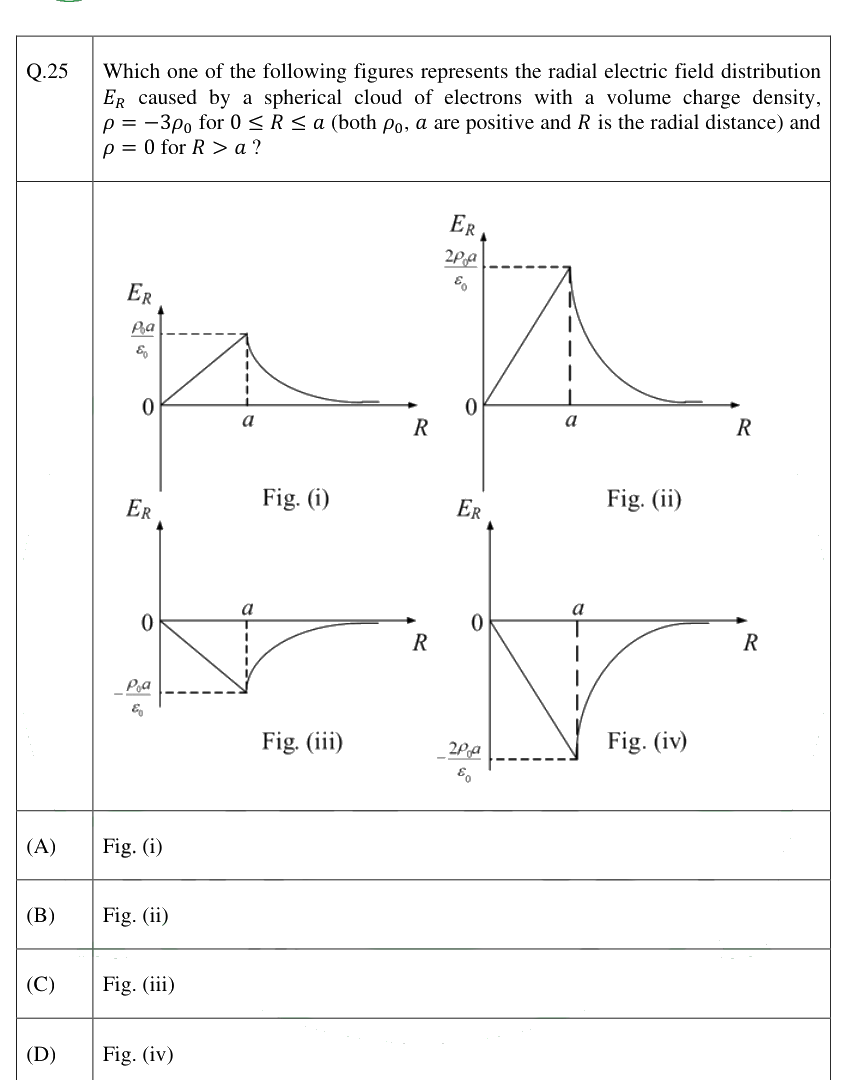 Figure context for GATE 2025 Q25