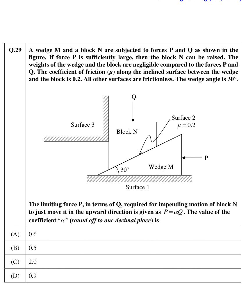 Figure context for GATE 2021 Q29