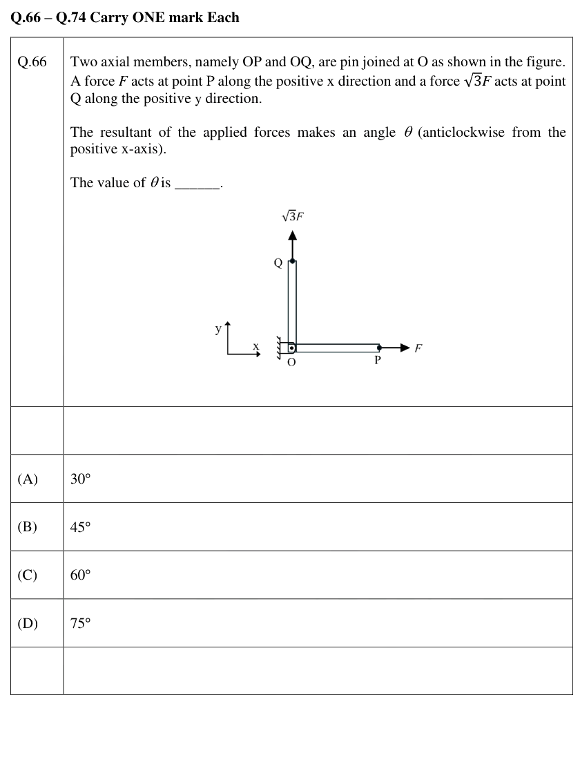Figure context for GATE 2026 Q66