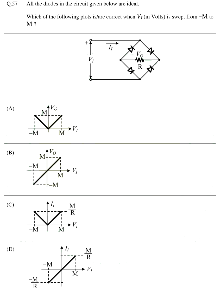 Figure context for GATE 2025 Q57