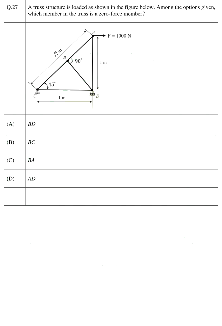 Figure context for GATE 2025 Q27