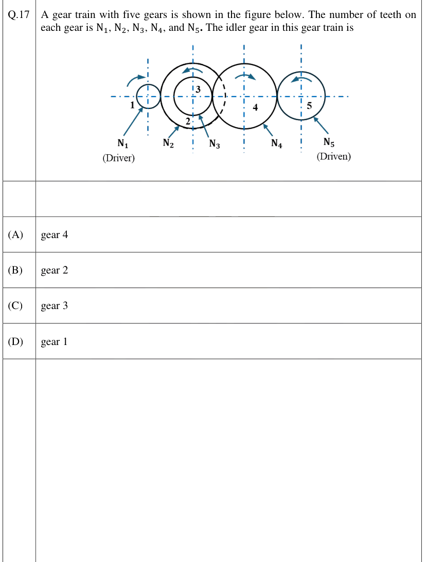 Figure context for GATE 2026 Q17