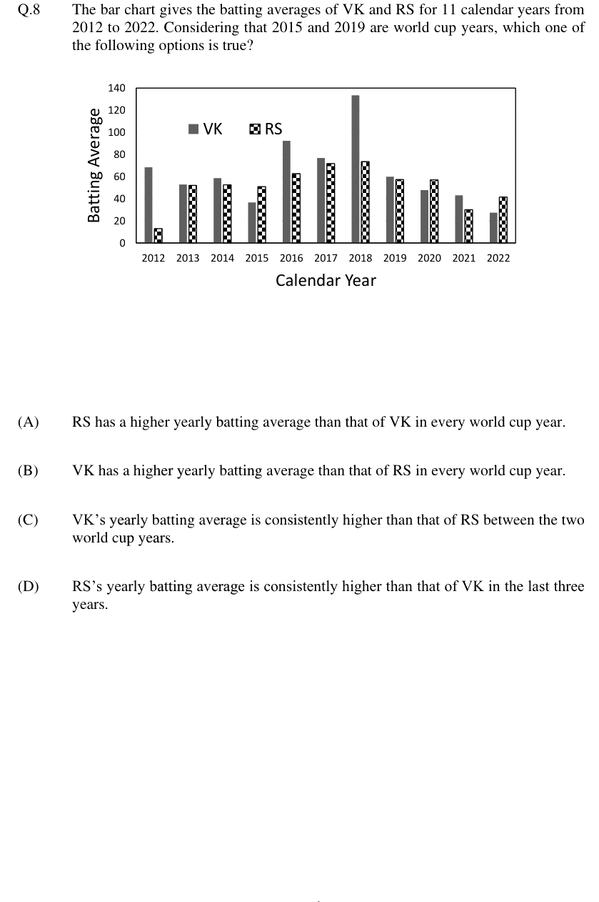 Figure context for GATE 2024 Q8
