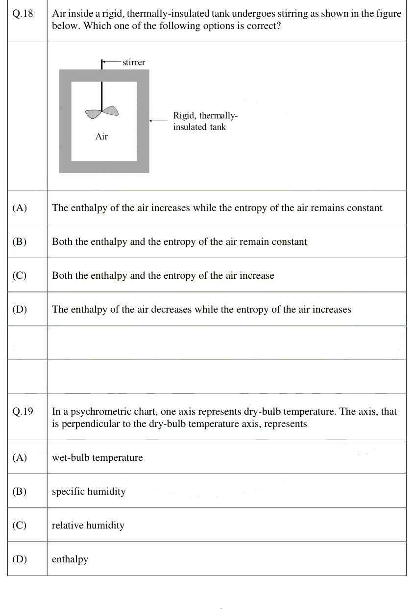 Figure context for GATE 2025 Q18