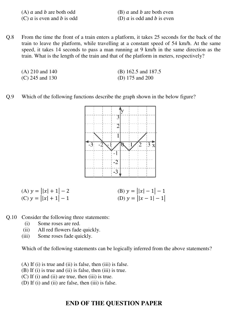 Figure context for GATE 2018 Q9