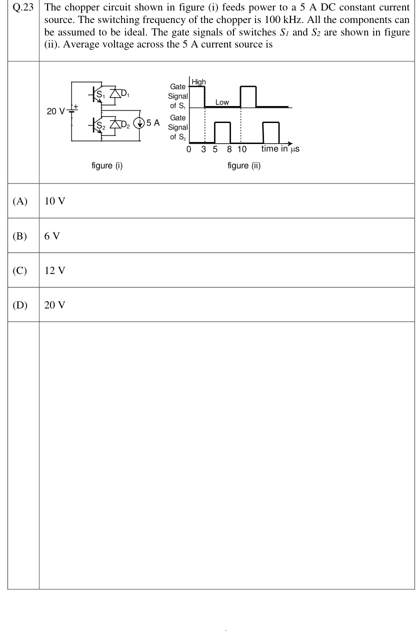 Figure context for GATE 2023 Q23
