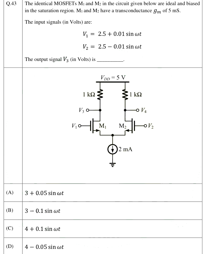 Figure context for GATE 2025 Q43
