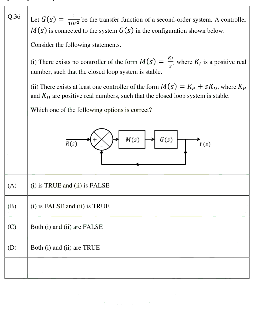 Figure context for GATE 2025 Q36