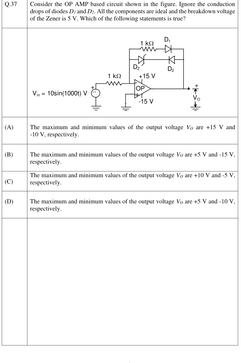 Figure context for GATE 2023 Q37