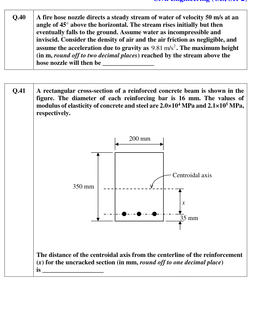 Figure context for GATE 2021 Q41