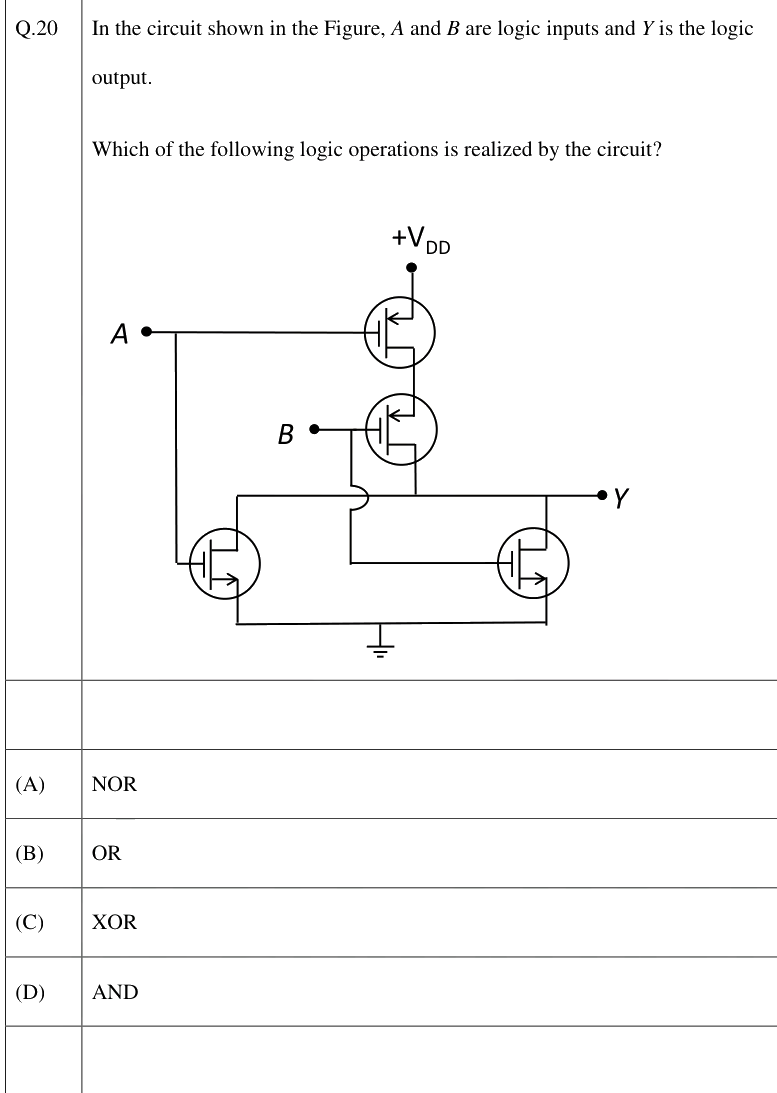 Figure context for GATE 2026 Q20