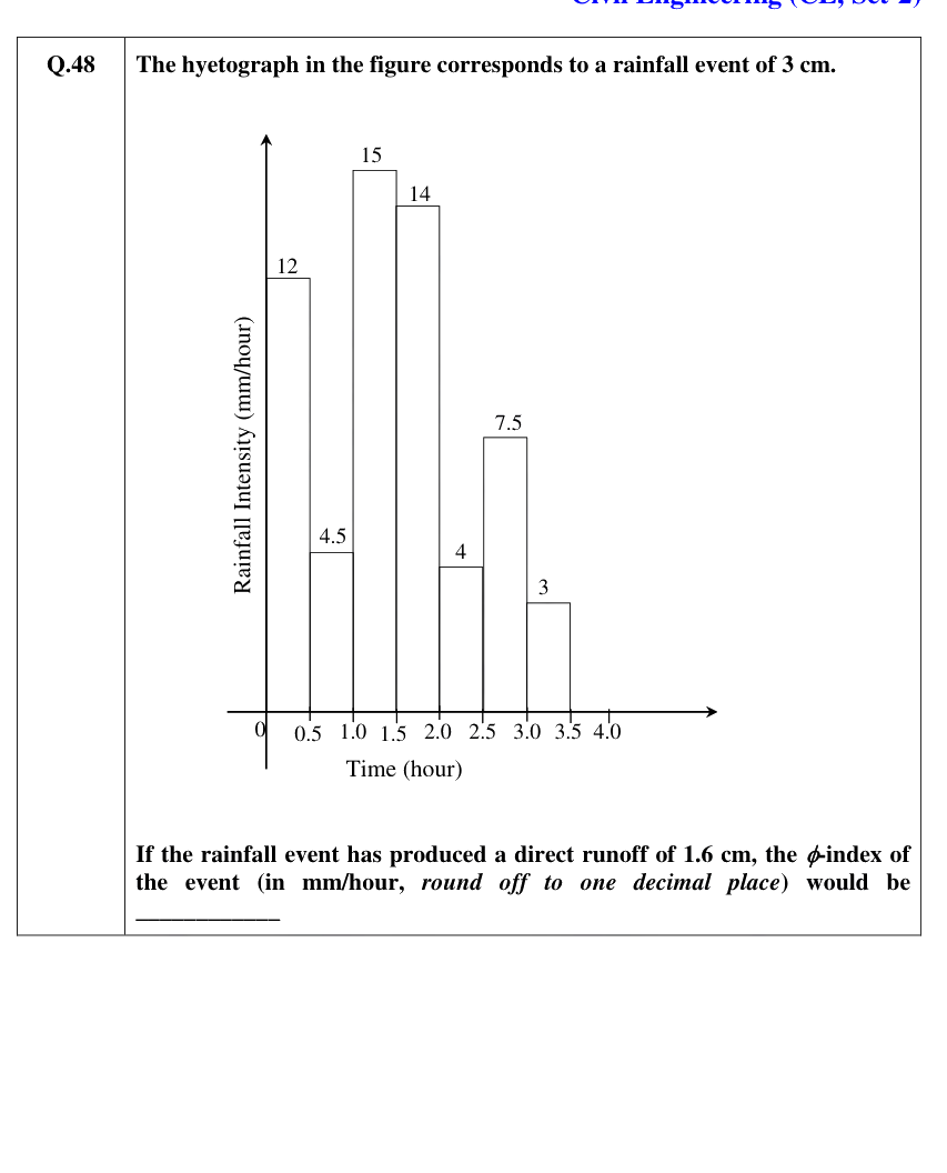Figure context for GATE 2021 Q48
