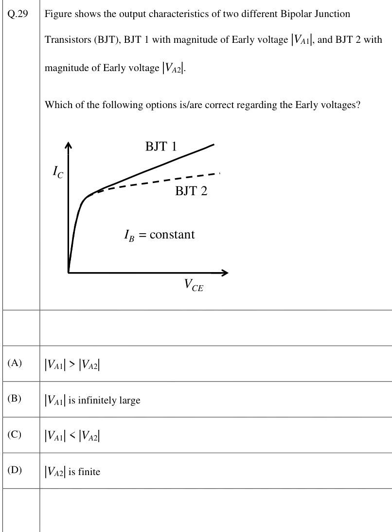 Figure context for GATE 2026 Q29