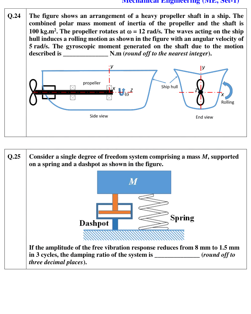 Figure context for GATE 2021 Q24