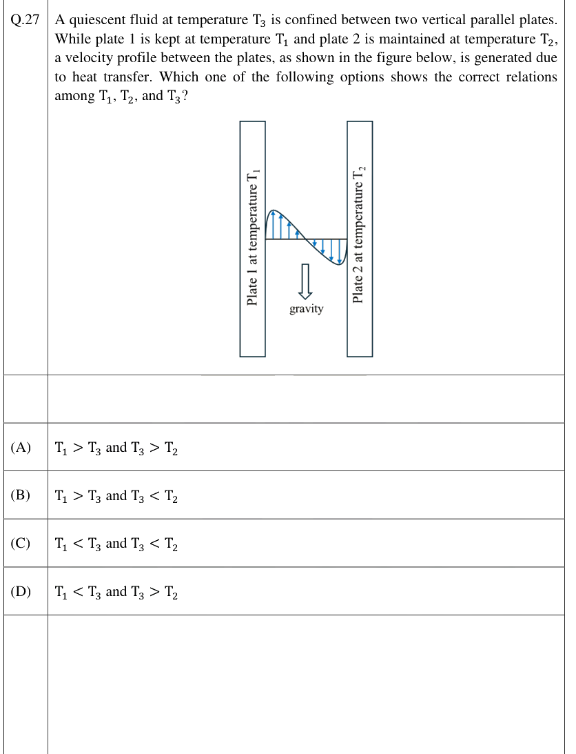 Figure context for GATE 2026 Q27