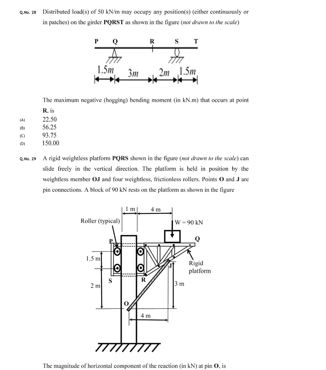Figure context for GATE 2020 Q28