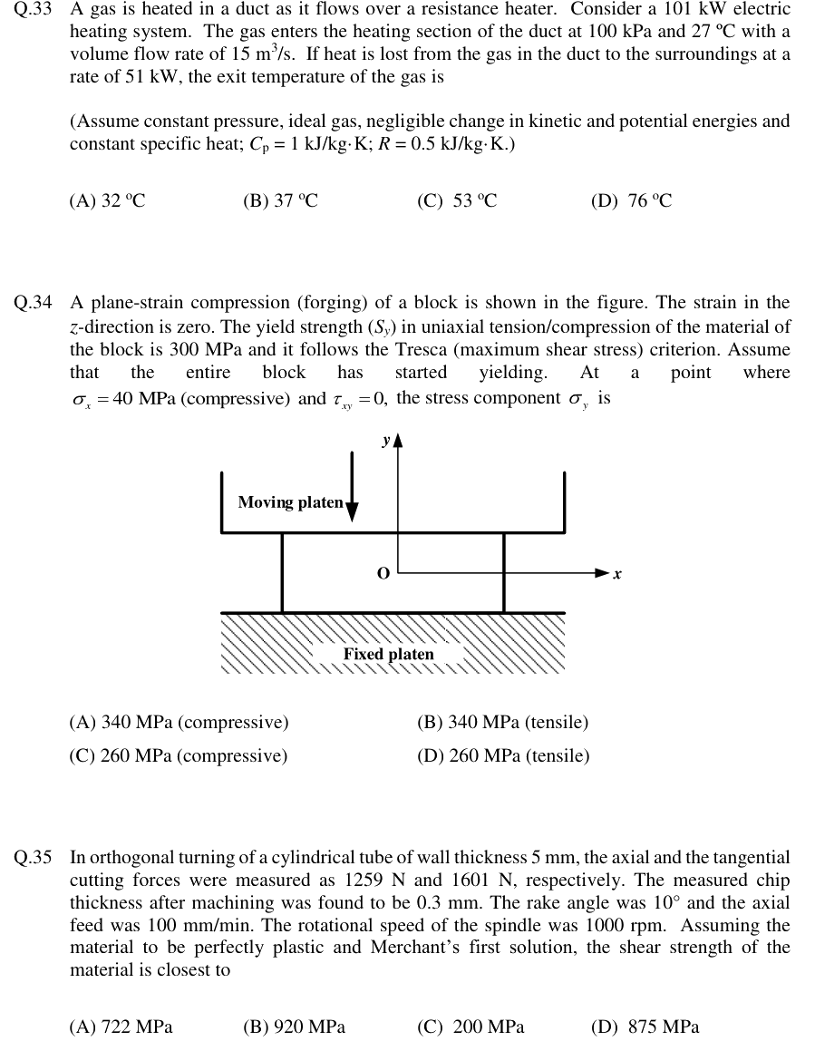 Figure context for GATE 2019 Q34