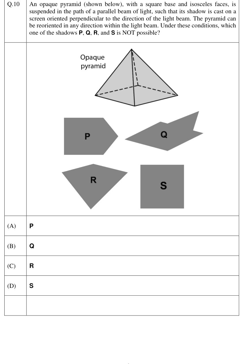 Figure context for GATE 2023 Q10