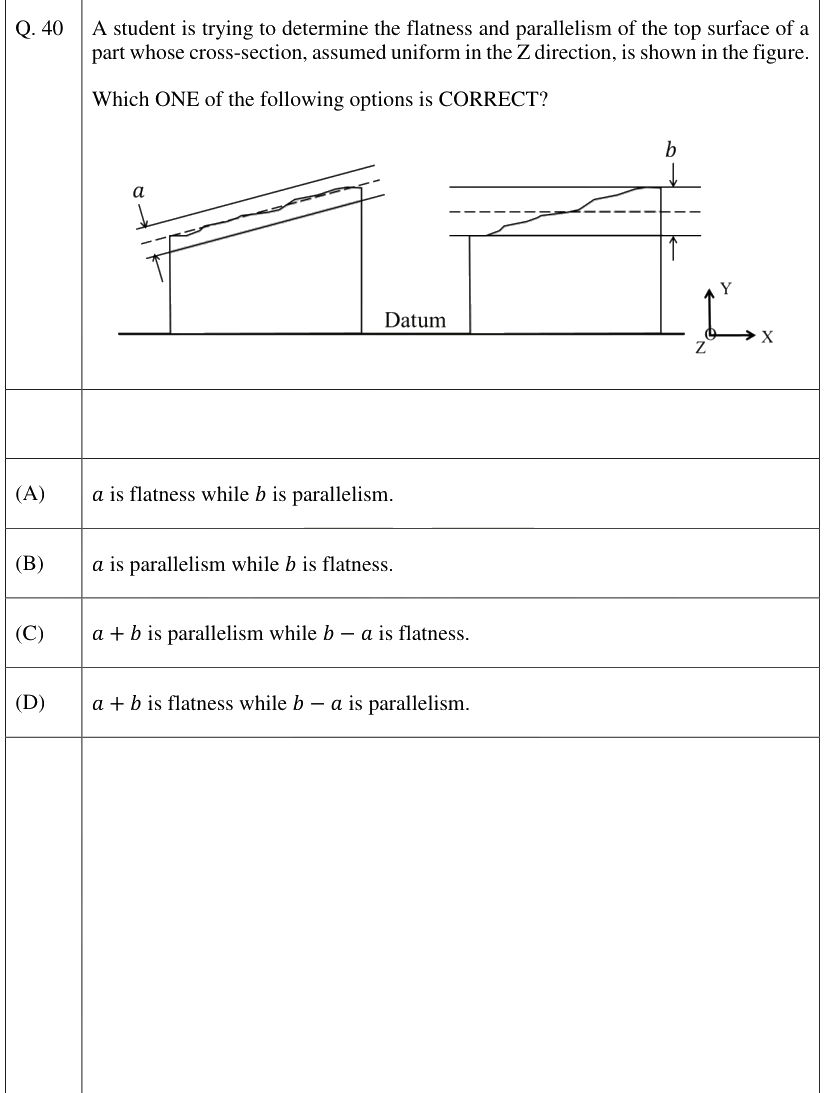 Figure context for GATE 2026 Q40