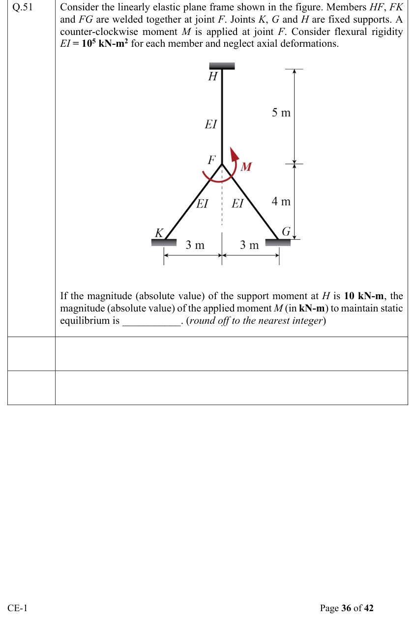 Figure context for GATE 2022 Q51