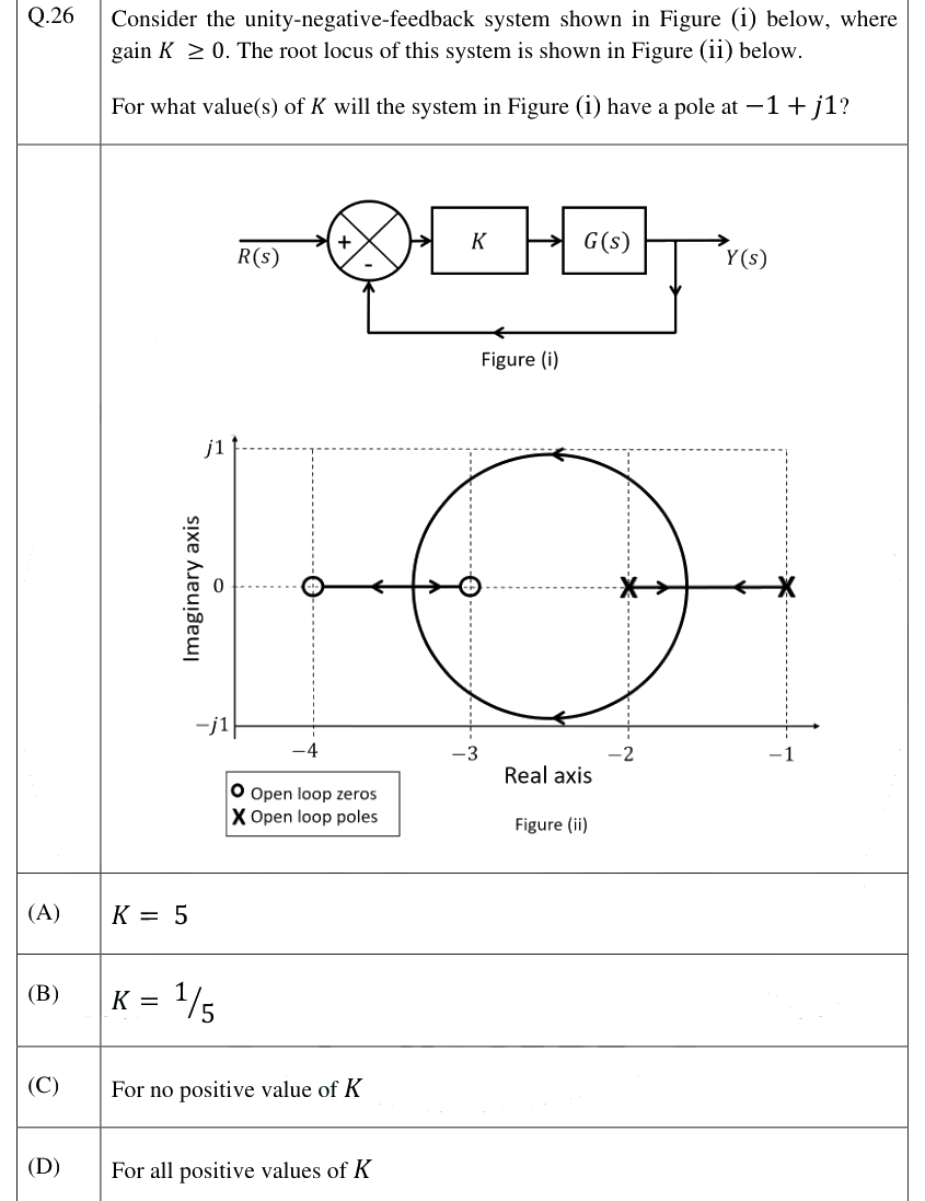 Figure context for GATE 2025 Q26