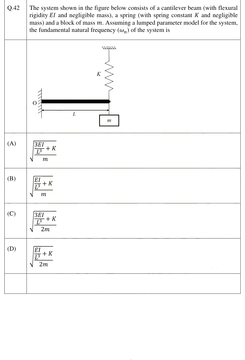 Figure context for GATE 2025 Q42
