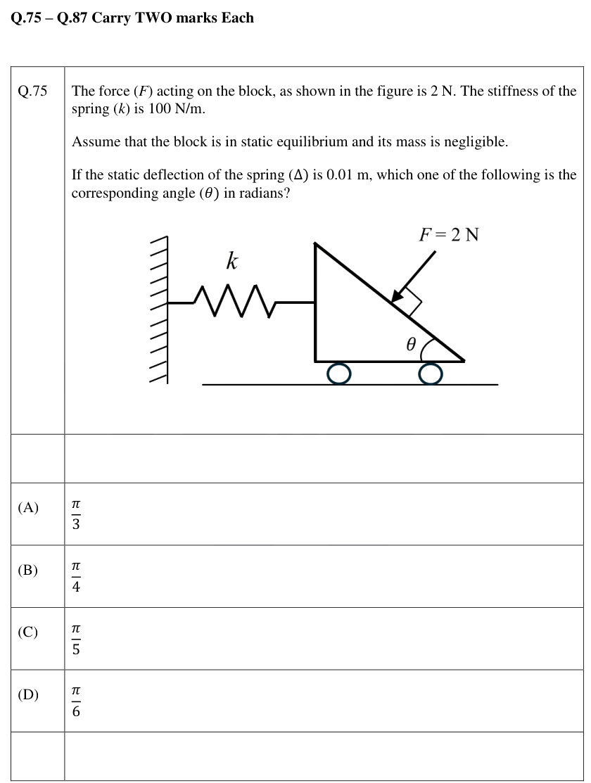 Figure context for GATE 2026 Q75
