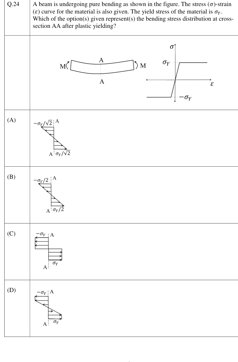 Figure context for GATE 2023 Q24