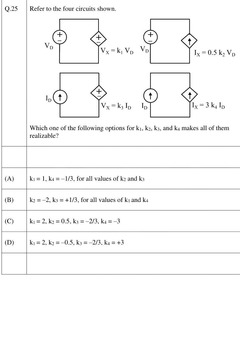 Figure context for GATE 2026 Q25