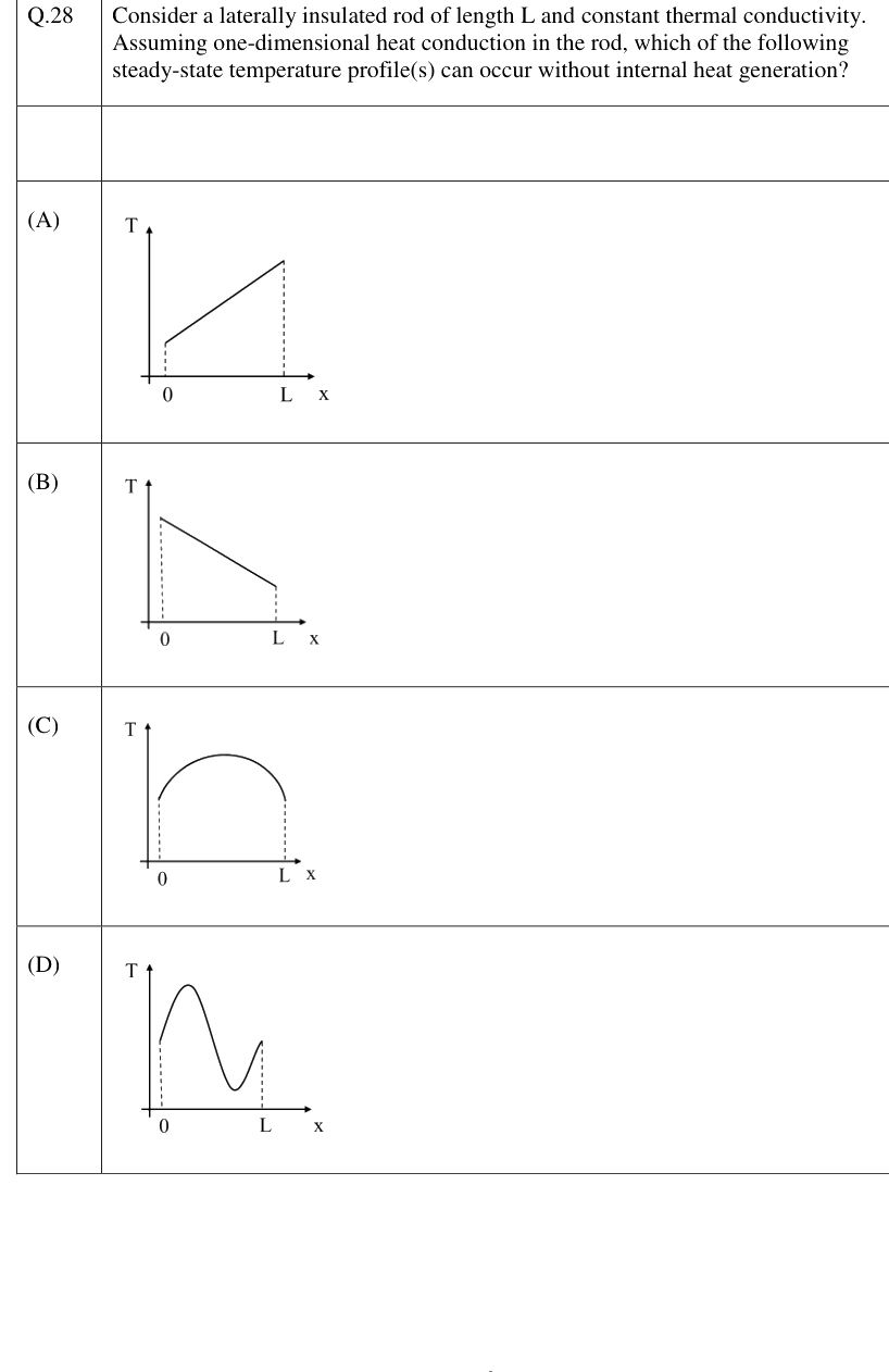 Figure context for GATE 2023 Q28