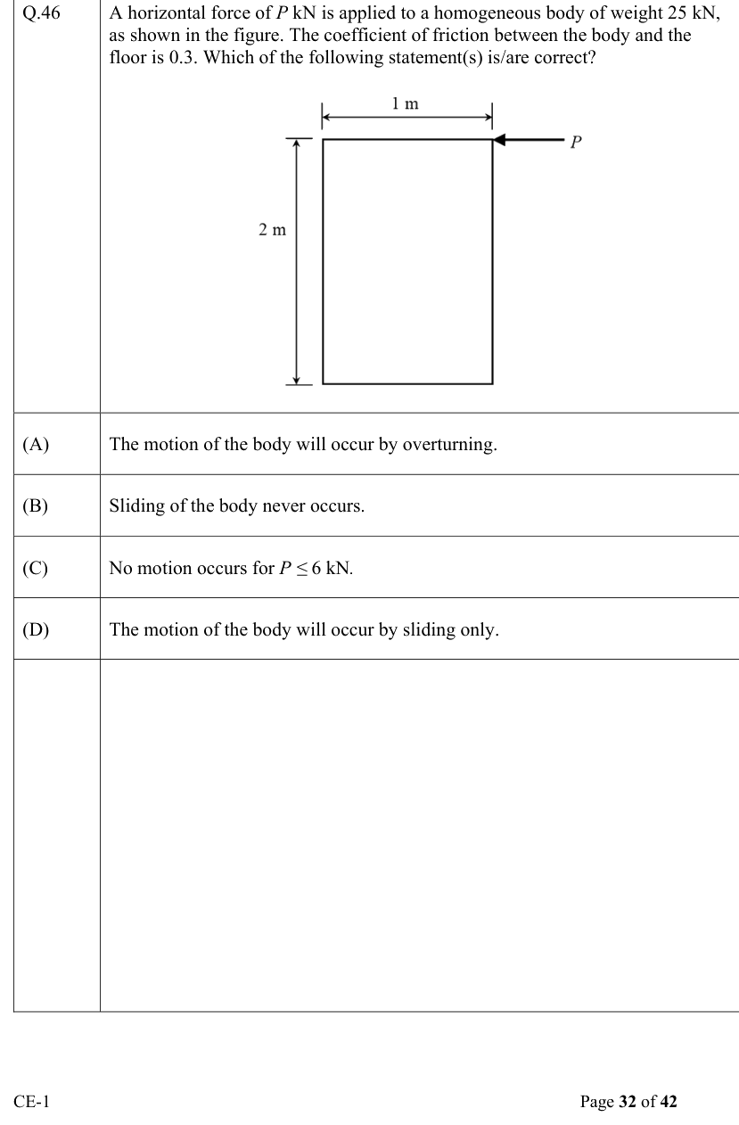 Figure context for GATE 2022 Q46