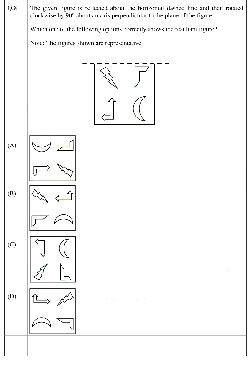 Figure context for GATE 2025 Q8