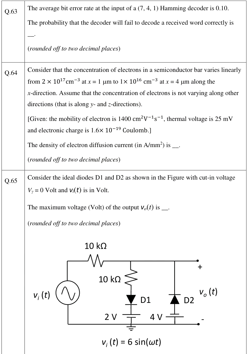 Figure context for GATE 2026 Q65