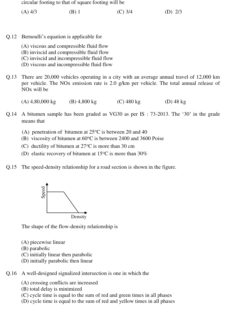 Figure context for GATE 2018 Q15