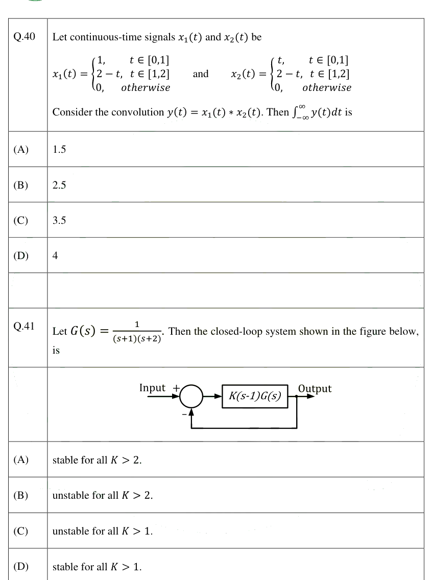 Figure context for GATE 2025 Q41
